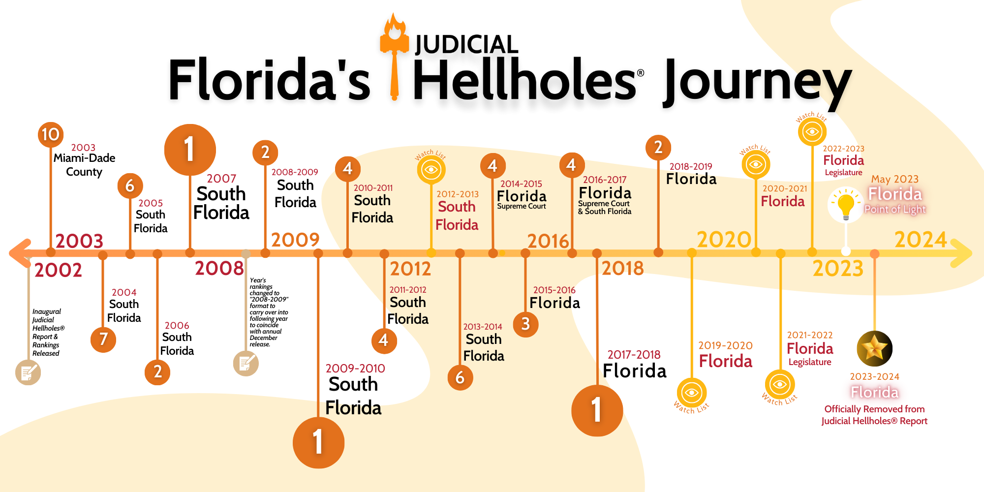 2023-2024 Points Of Light - Judicial Hellholes